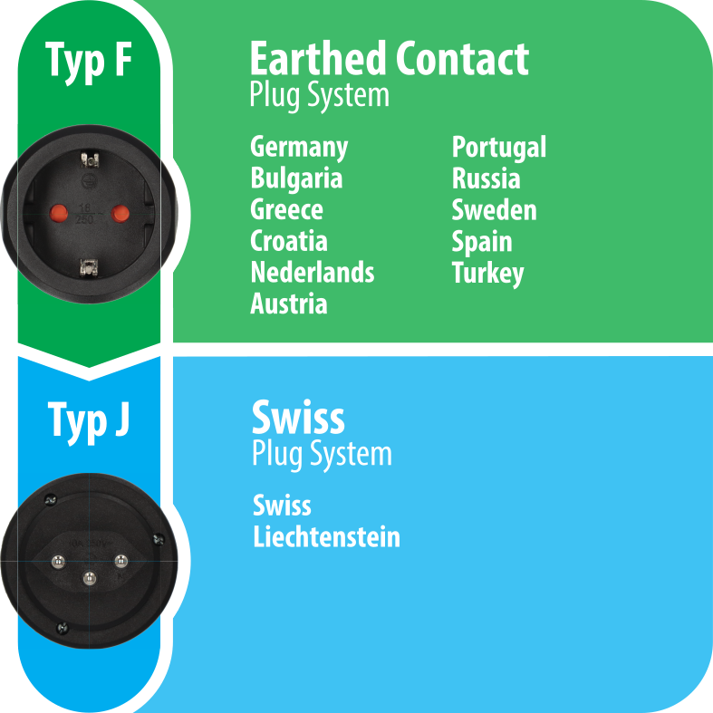 Brennenstuhl Travel Adapter - Switzerland (Type J) To Europe (Type C/E) Earthed