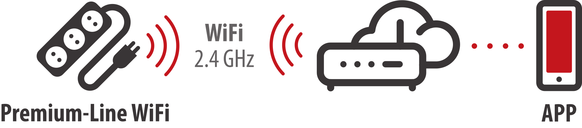 Setup in 2.4 GHz WiFi