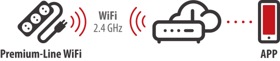  - Setup in 2.4 GHz WiFi
